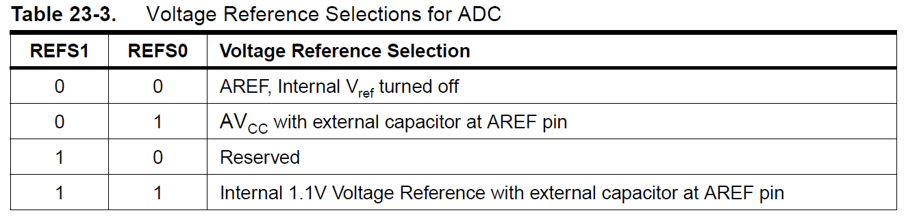 Programowanie mikrokontrolerów mikroprocesorów - Przetwornik ADC