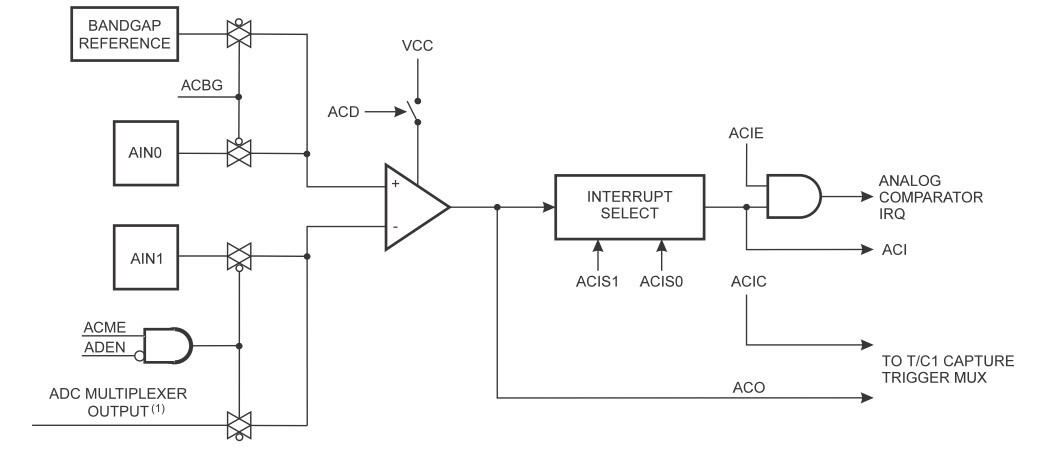 Programowanie Mikroprocesorów Mikrokontrolerów - Schemat Blokowy